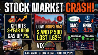 2026/06/10 US Market Crash: Inflation Shock and Iran War Escalation! S and P 500 Plummets! #cpi