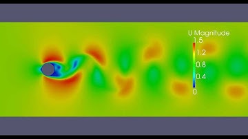 Kármán vortex street using OpenFoam 2