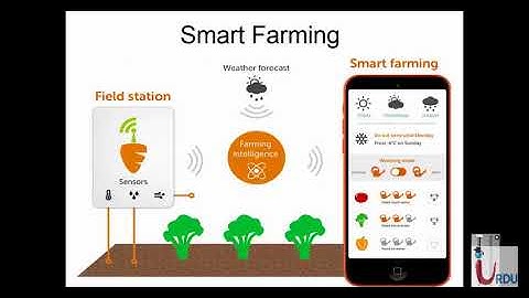 Internet of Things IoT Lecture 01 (Intro and value proposition of IoT)