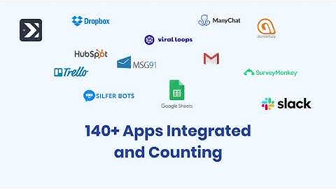 Welcome to KonnectzIT , Automation made Easy