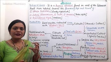 Atropine (Part 01) = Industrial Production (Isolation Method), Estimation and Utilization (Part 07)