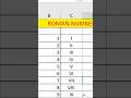 Roman Numeral Kaise Likhte Hain? #excel #excelformula #comouter #exceltricks #exceltutorial