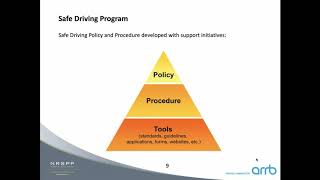 How Telematics Can Improve Driver Behaviour and Safety culture