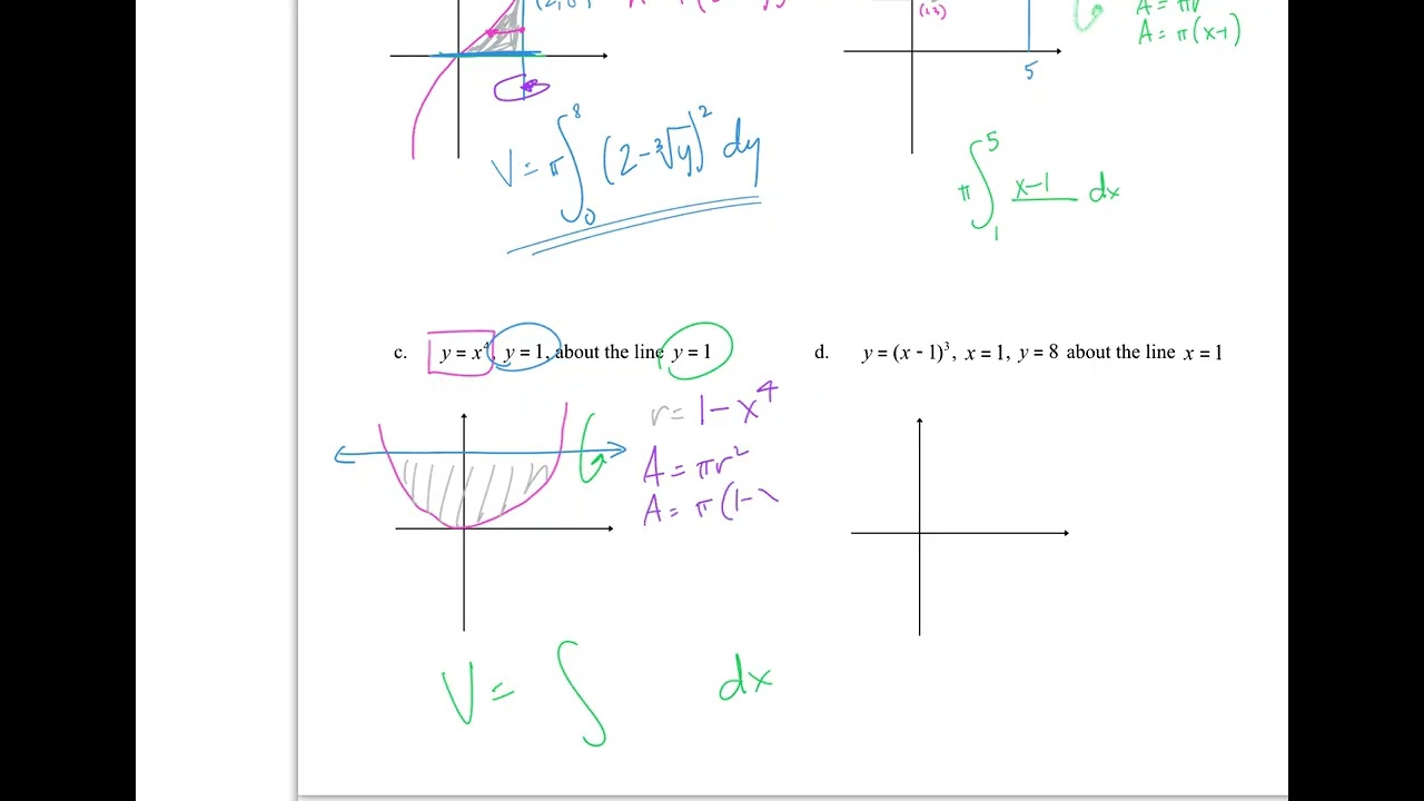 AP Calc   Chp  7  7 3C Notes