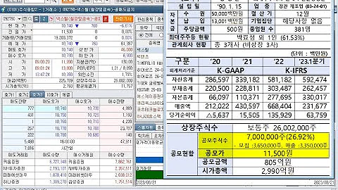 넥스틸, 신규상장과 경동인베스트, 태경산업, 휴비스, STX, 시노펙스....시지트로닉스, 상한가 및 덕성, 파워로직스, 신성델타테크, 하한가(2023년 8월 21일 증시현황)