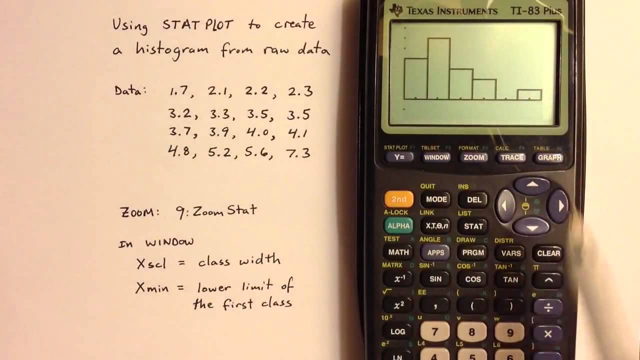 How to Create a Histogram from Raw Data on a TI-83 or TI-84 - YouTube