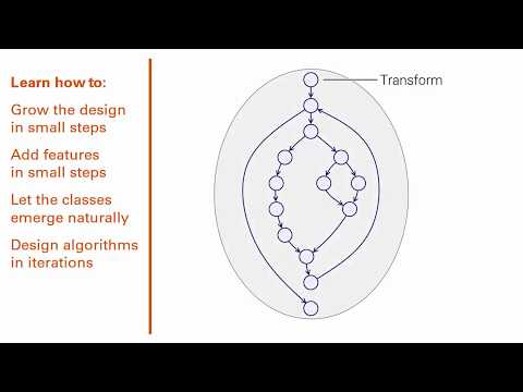 Course Preview: Mastering Iterative Object-oriented Development in C#