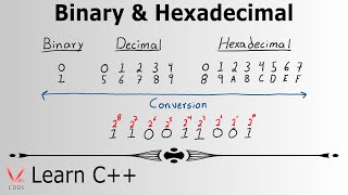 Learn Programming with C++ - Binary & Hexadecimal screenshot 4