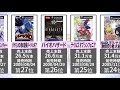 【名作】任天堂ゲームキューブ 歴代ソフト売上ランキング！ 30位～21位【GC】