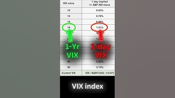 Use the VIX to estimate S&P 500 moves