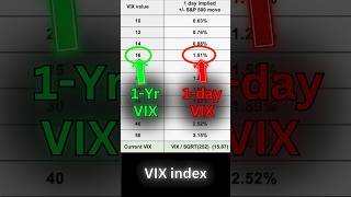 Using VIX to Predict S&amp;P 500