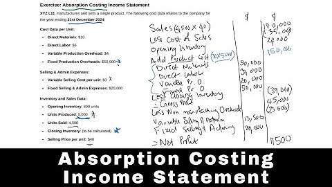 Absorption costing Method | Income Statement