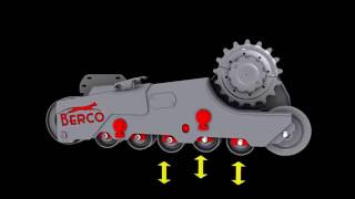 Berco CTL Undercarriage