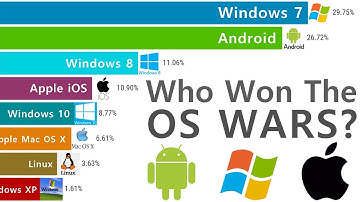 Most Popular Operating Systems (1980–2025) – 45 Years of EPIC OS WARS!