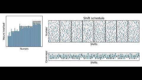 Simulated annealing - Nurse Rostering (Shift Scheduling)