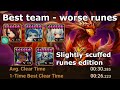 Summoners War Dragons Abyss Hard Julie Twins - Slightly Scuffed Runes 29s AVERAGE