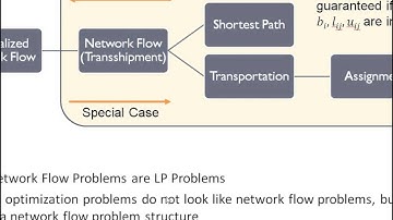 Ch05-09 Types of Network Flow Problems