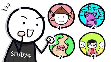 Cách học hiệu quả các khoá học online của STUDY4 | Bỏ tiền mua học sao cho đáng?