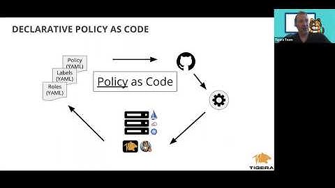 How to Implement Network Policy in Amazon EKS to Secure Your Cluster