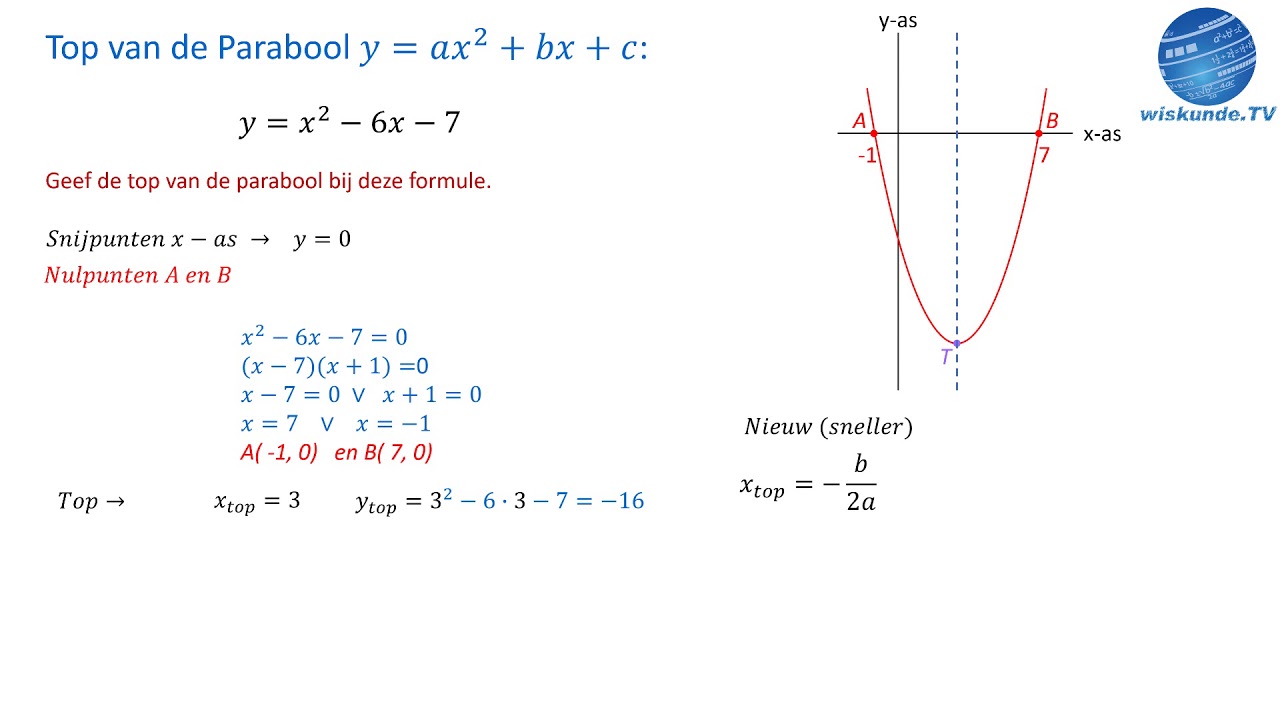 Top Van De Parabool Berekenen - Wiskunde Tv - Youtube