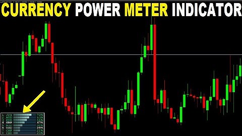 Currency Power Meter Indicator for MT4 | Most Powerful Trend Finder MT4 Indicator  Free Download
