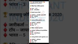 Some important index 2020-21 Current affairs questions |#shorts| RRB NTPC | SSC | UPSSSC | 1|