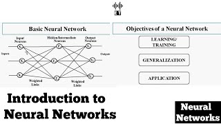 Introduction to Neural Networks | Neural Network