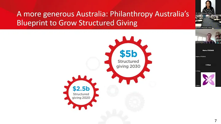 Talking to clients about giving by Vicki Norton fr...