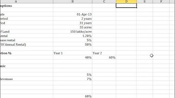 Understanding Project Finance Model Assumptions