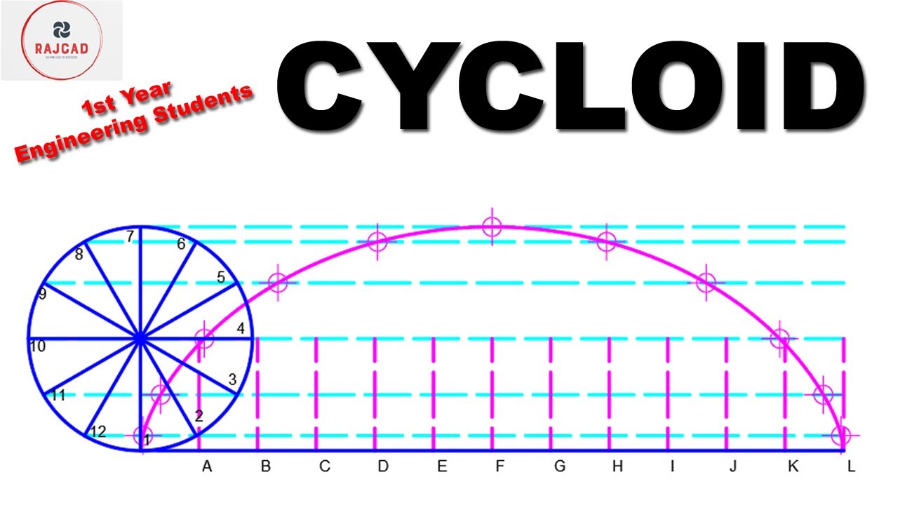 Engineering drawing: EPICYCLOIDS AND THEIR CONSTRUCTION