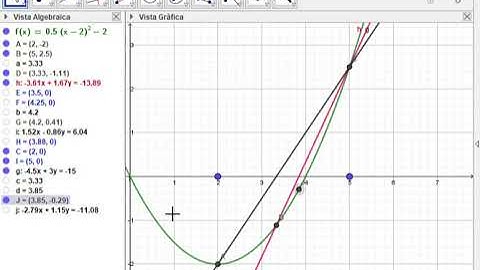 Ejemplo de aplicación del Método de Regula Falsi