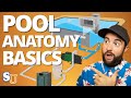 Pool anatomy and plumbing for beginners stepbystep walkthrough  swim university