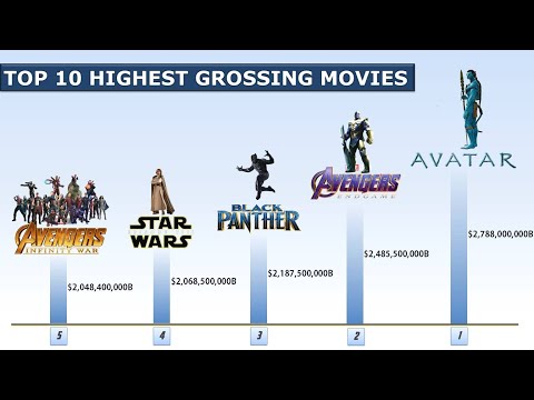 top-10-highest-grossing-movies-of-all-time/highest-earned-movies-(may-2019)-|-narrated