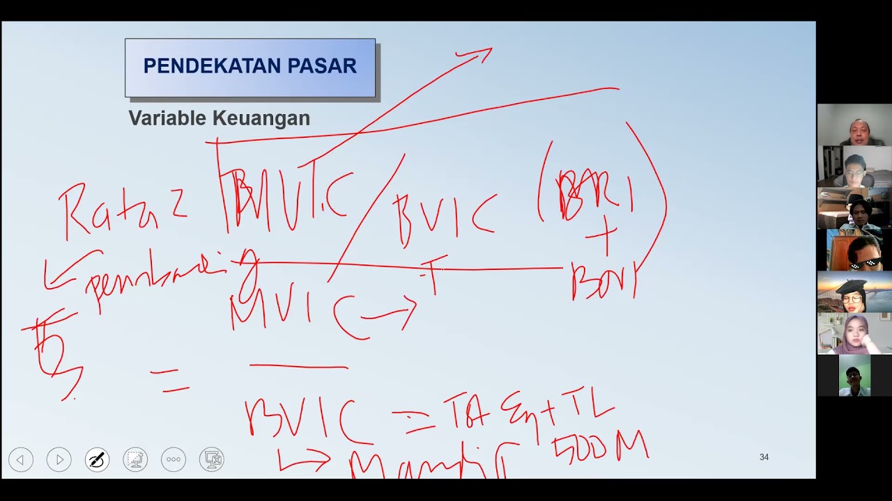 Pengantar Penilaian Bisnis Pertemuan 3
