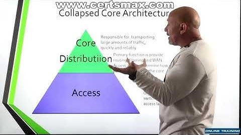 80  Collapsed Core Architecture