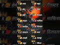 cuteness letter 🥰 😚 💌 app kise khona nahi chahate comment karo 💯 🏠#viralshort#name #shortsatatus