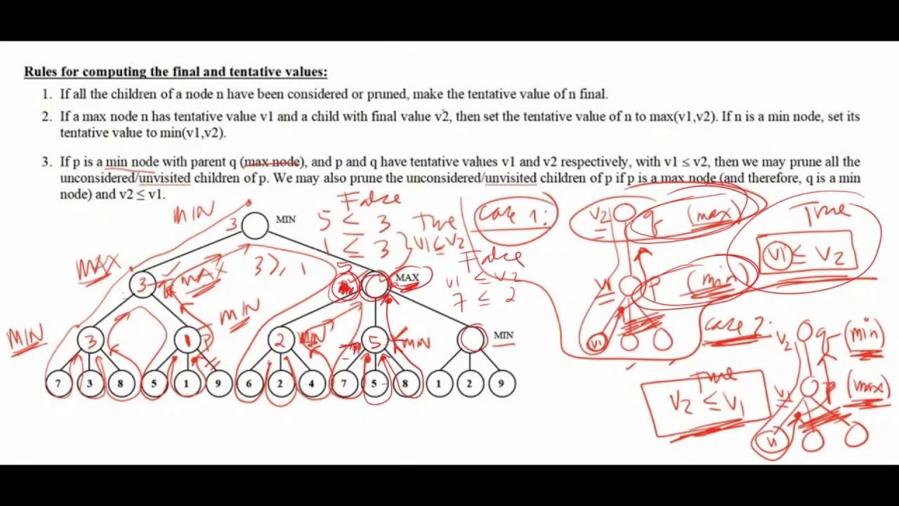 CPE211 Lecture 32 - Alpha Beta Pruning PART 2 - YouTube