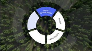 Gallus One: The fully digital label printing system