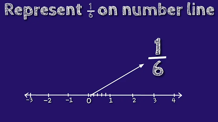How to represent 1/6 on number line. locate 1/6 on number line. shsirclasses.