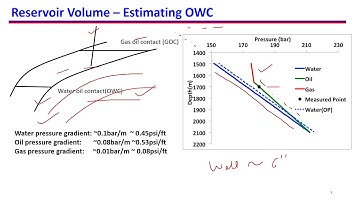 5. Estimating reservoir volume and uncertainty in the estimation
