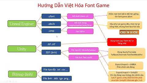 Hướng dẫn việt hóa game tiếng anh