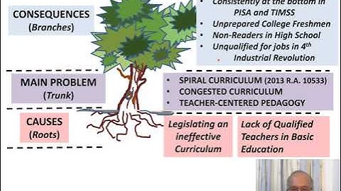 Curriculum Induced Learning Loss: The Spiral Progression