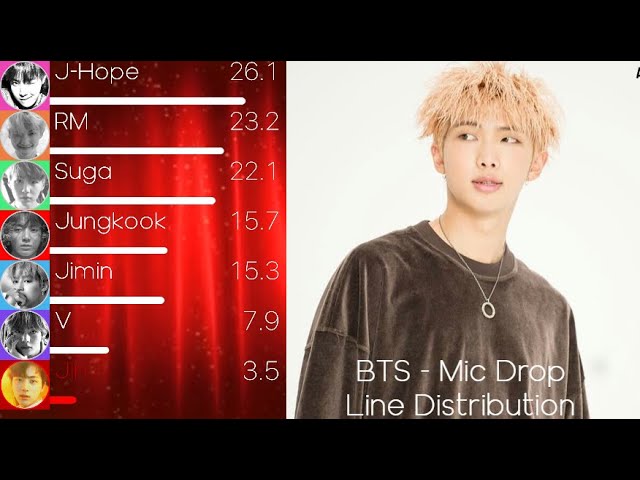 BTS (방탄소년단) - Mic Drop (Steve Aoki Remix) Line Distribution (+Color Coded Lyrics) class=