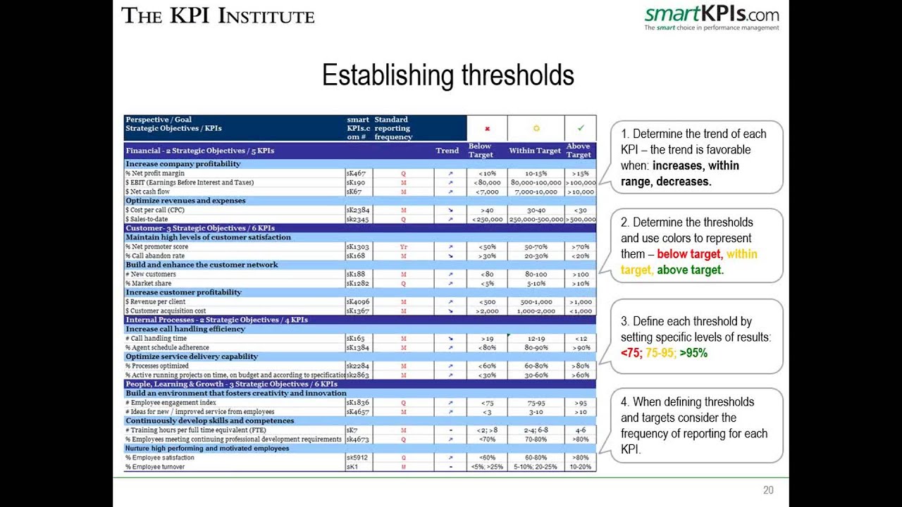 Executive Education | Target Setting For Key Performance Indicators | MILE Webinar