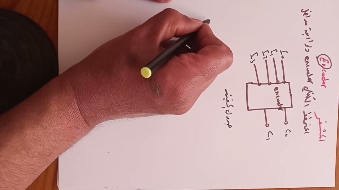 المشفرEncorder