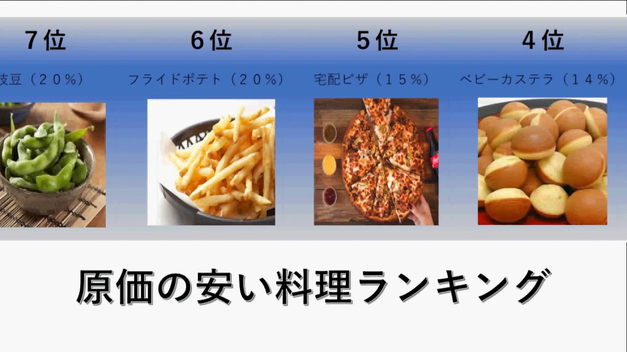 原価 の 安い 料理