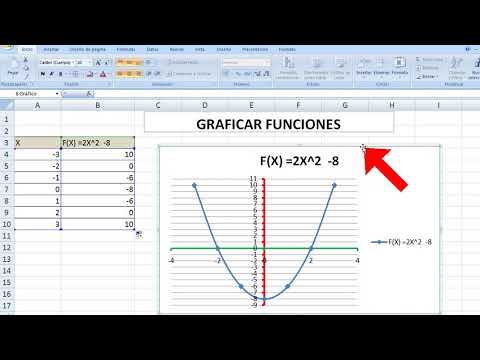 Video: Cómo Trazar Un Gráfico Por Función En Excel