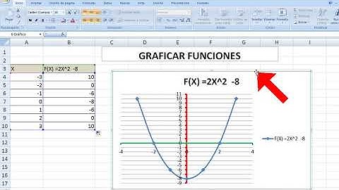Como Graficar Funciones Facil y Rapido con Excel