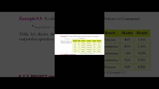 Computer science plus two chapter 8 | Relational algebra | part 5