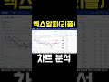 (리플) 단 10원도 팔지 마세요_차트 분석